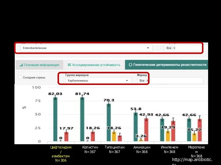 Активность цефтазидима/авибактама в отношении карбапенемазопродуцирующих энтеробактерий, выделенных в Российской Федерации (1997-2016 гг.)