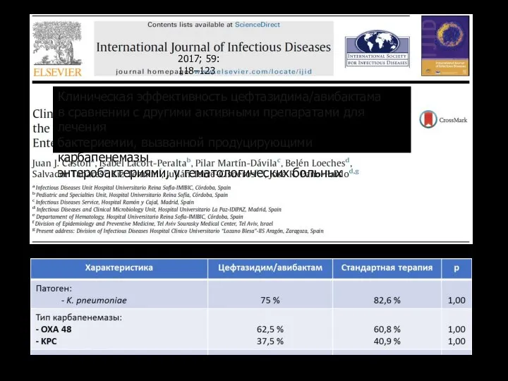 2017; 59: 118–123 Клиническая эффективность цефтазидима/авибактама в сравнении с другими активными препаратами