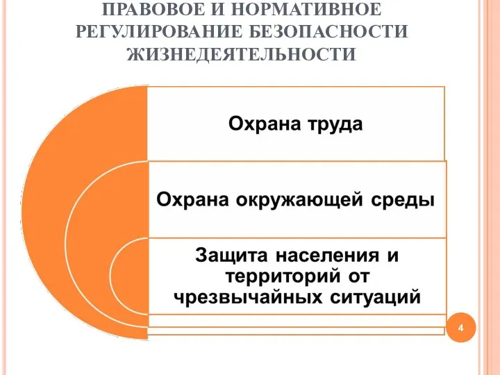 ПРАВОВОЕ И НОРМАТИВНОЕ РЕГУЛИРОВАНИЕ БЕЗОПАСНОСТИ ЖИЗНЕДЕЯТЕЛЬНОСТИ