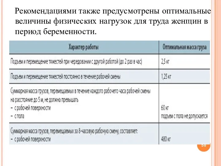 Рекомендациями также предусмотрены оптимальные величины физических нагрузок для труда женщин в период беременности.