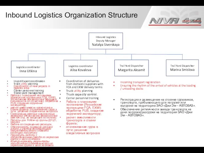 Inbound Logistics Organization Structure Import/Export coordination Truck utility planning Coordination of new
