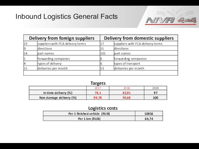 Inbound Logistics General Facts