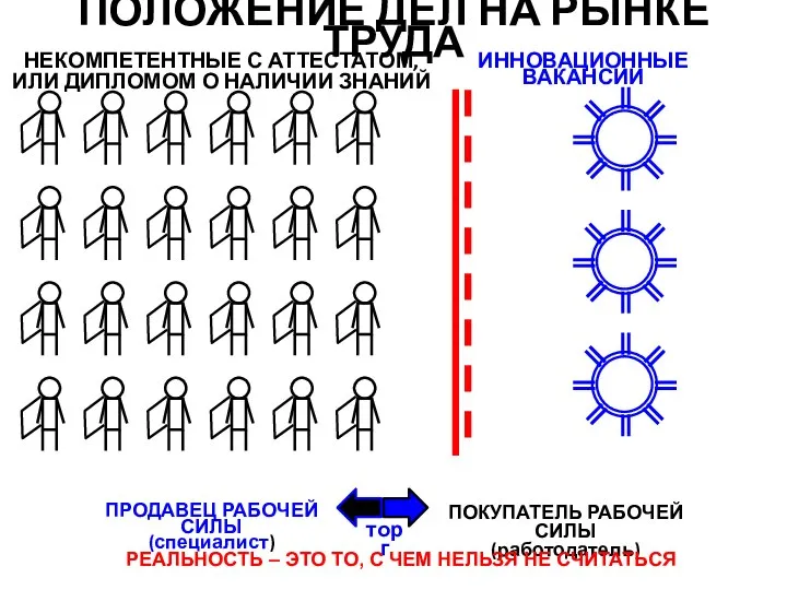 ПОЛОЖЕНИЕ ДЕЛ НА РЫНКЕ ТРУДА ИННОВАЦИОННЫЕ ВАКАНСИИ НЕКОМПЕТЕНТНЫЕ С АТТЕСТАТОМ, ИЛИ ДИПЛОМОМ