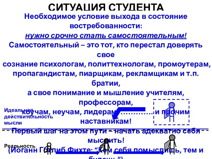 СИТУАЦИЯ СТУДЕНТА Необходимое условие выхода в состояние востребованности: нужно срочно стать самостоятельным!