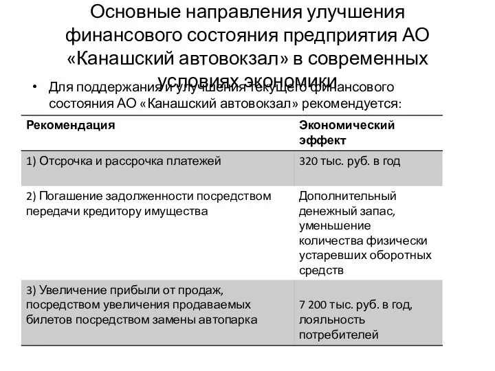 Основные направления улучшения финансового состояния предприятия АО «Канашский автовокзал» в современных условиях