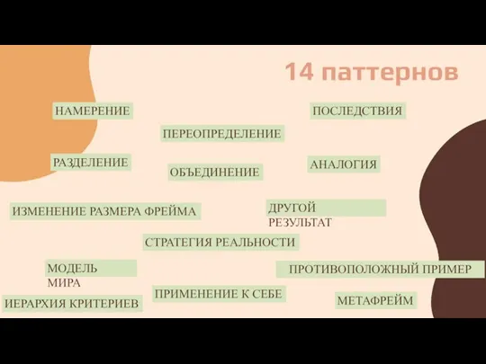 14 паттернов НАМЕРЕНИЕ ПЕРЕОПРЕДЕЛЕНИЕ ПОСЛЕДСТВИЯ РАЗДЕЛЕНИЕ ОБЪЕДИНЕНИЕ АНАЛОГИЯ ИЗМЕНЕНИЕ РАЗМЕРА ФРЕЙМА ДРУГОЙ