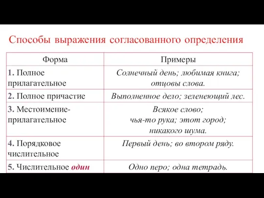 Способы выражения согласованного определения