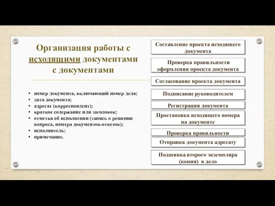 Организация работы с исходящими документами с документами номер документа, включающий номер дела;