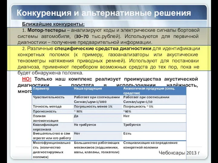 Конкуренция и альтернативные решения Ближайшие конкуренты: 1. Мотор-тестеры – анализируют коды и