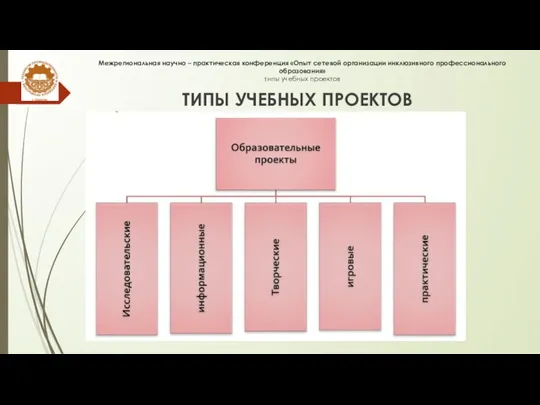 Межрегиональная научно – практическая конференция «Опыт сетевой организации инклюзивного профессионального образования» типы