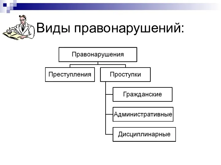 Виды правонарушений: