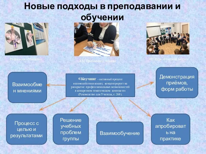 Новые подходы в преподавании и обучении Рефлексия «Мишень» НП Игра «Поменяй место»