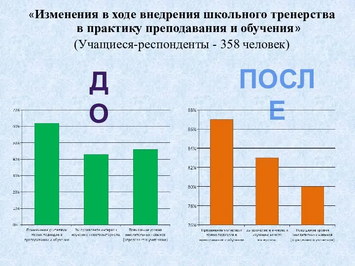 «Изменения в ходе внедрения школьного тренерства в практику преподавания и обучения» (Учащиеся-респонденты