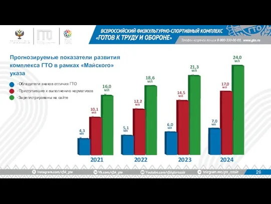 Прогнозируемые показатели развития комплекса ГТО в рамках «Майского» указа Обладатели знаков отличия