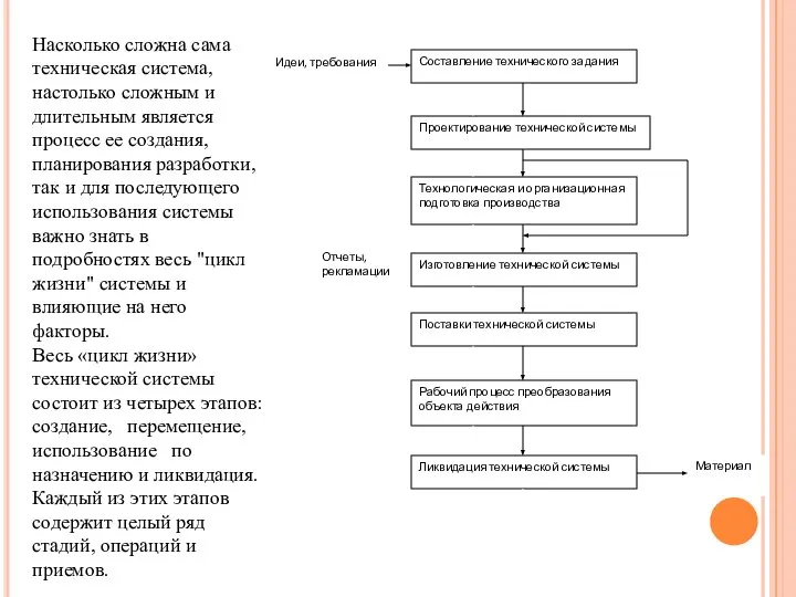 Насколько сложна сама техническая система, настолько сложным и длительным является процесс ее