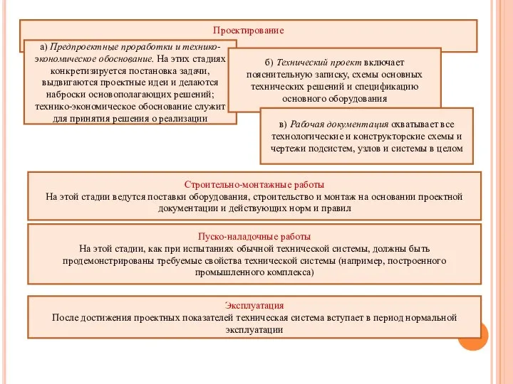 Можно указать следующие основные стадии создания и использования технических систем четвертого уровня