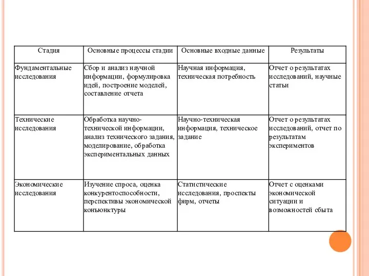 Таблица – Содержание этапов создания и использования технических систем серийного производства