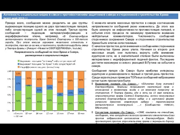 Прежде всего, сообщения можно разделить на две группы выражающих позицию одного из