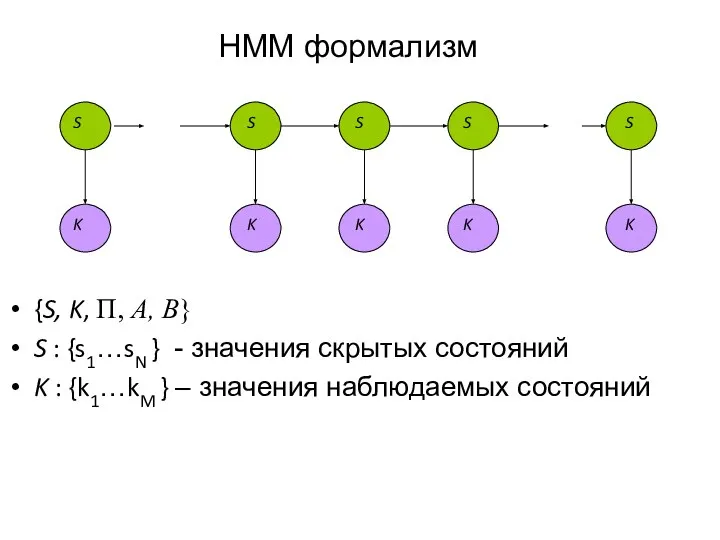 HMM формализм {S, K, Π, Α, Β} S : {s1…sN } -