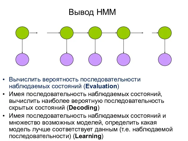 Вывод HMM Вычислить вероятность последовательности наблюдаемых состояний (Evaluation) Имея последовательность наблюдаемых состояний,