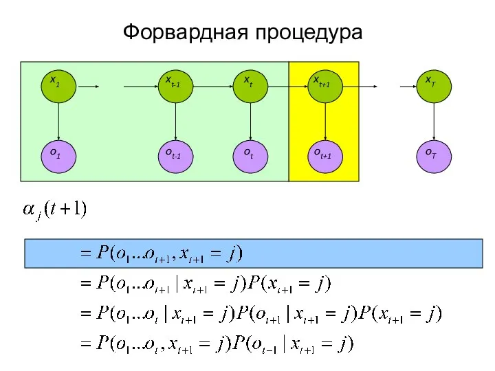 Форвардная процедура