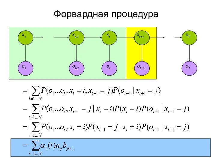 Форвардная процедура