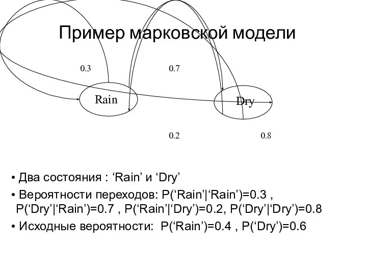 Два состояния : ‘Rain’ и ‘Dry’ Вероятности переходов: P(‘Rain’|‘Rain’)=0.3 , P(‘Dry’|‘Rain’)=0.7 ,