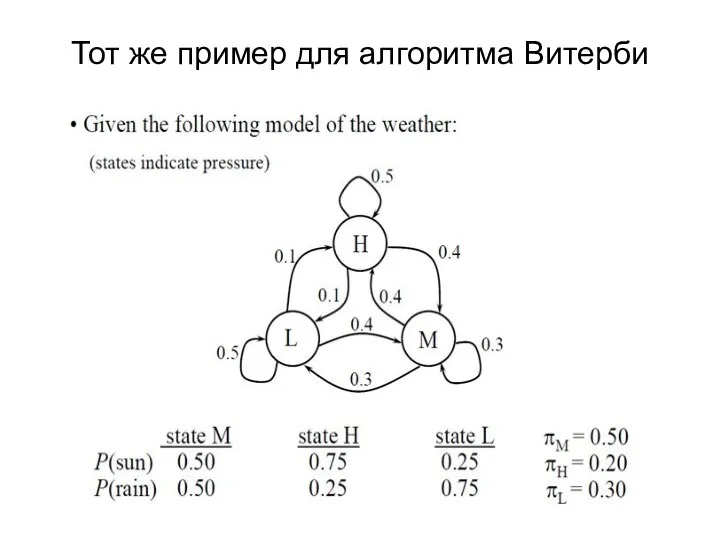 Тот же пример для алгоритма Витерби