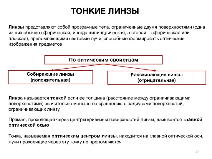 Линзы представляют собой прозрачные тела, ограниченные двумя поверхностями (одна из них обычно