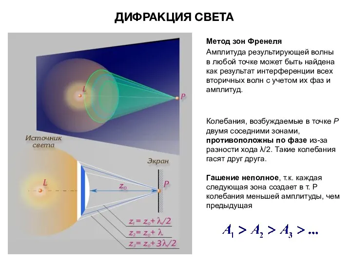 ДИФРАКЦИЯ СВЕТА Колебания, возбуждаемые в точке Р двумя соседними зонами, противоположны по