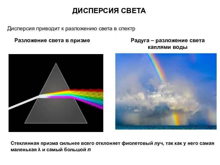 Разложение света в призме Радуга – разложение света каплями воды Дисперсия приводит