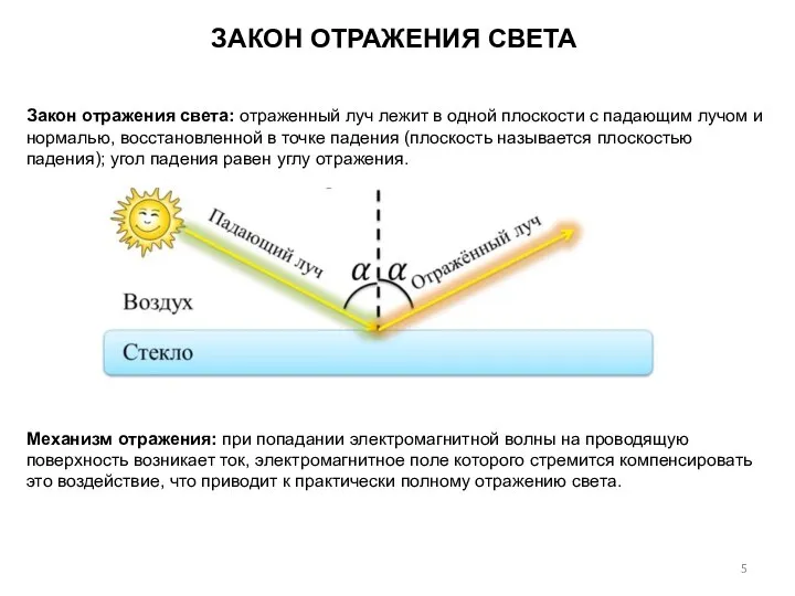 ЗАКОН ОТРАЖЕНИЯ СВЕТА Закон отражения света: отраженный луч лежит в одной плоскости