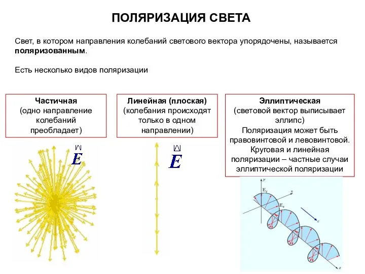 ПОЛЯРИЗАЦИЯ СВЕТА Свет, в котором направления колебаний светового вектора упорядочены, называется поляризованным.