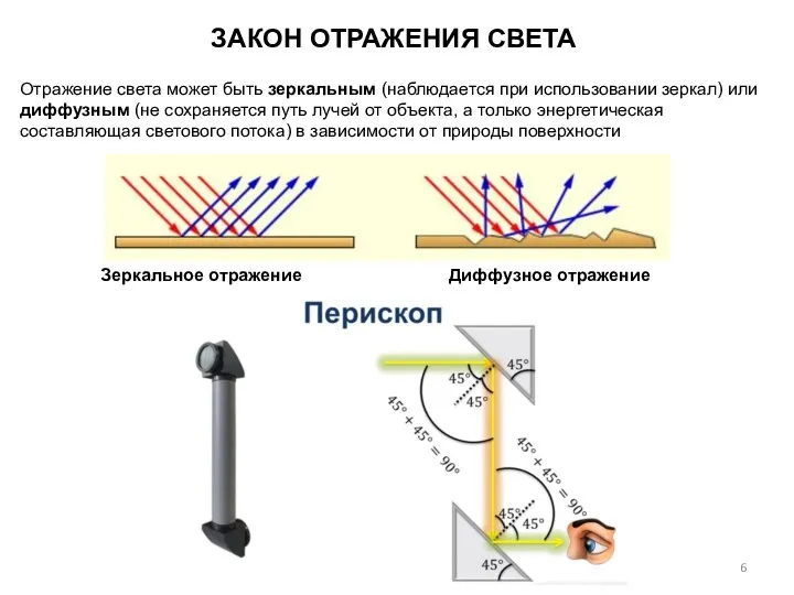 ЗАКОН ОТРАЖЕНИЯ СВЕТА Отражение света может быть зеркальным (наблюдается при использовании зеркал)