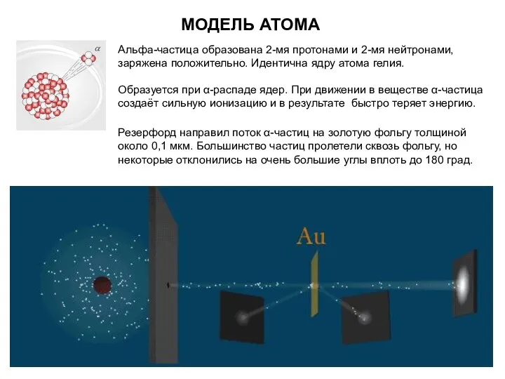 Резерфорд направил поток α-частиц на золотую фольгу толщиной около 0,1 мкм. Большинство