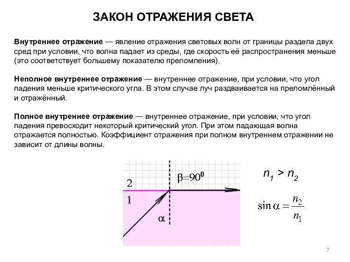 ЗАКОН ОТРАЖЕНИЯ СВЕТА n1 > n2 Внутреннее отражение — явление отражения световых