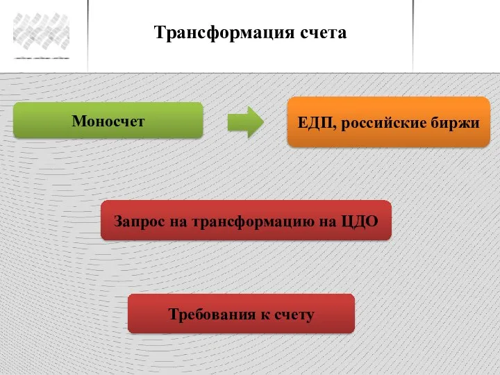 Трансформация счета Моносчет ЕДП, российские биржи Требования к счету Запрос на трансформацию на ЦДО