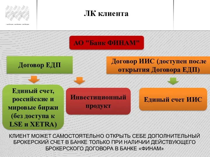 ЛК клиента Договор ЕДП Договор ИИС (доступен после открытия Договора ЕДП) Единый