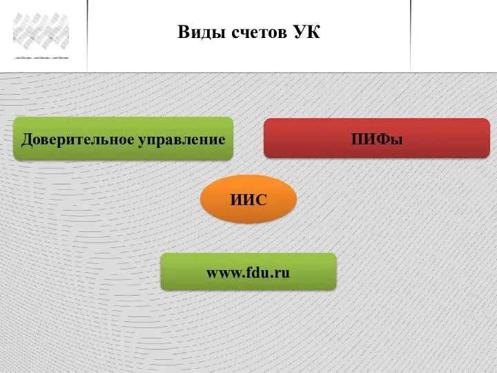 Виды счетов УК Доверительное управление www.fdu.ru ПИФы ИИС