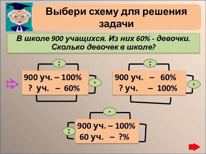 Выбери схему для решения задачи В школе 900 учащихся. Из них 60%