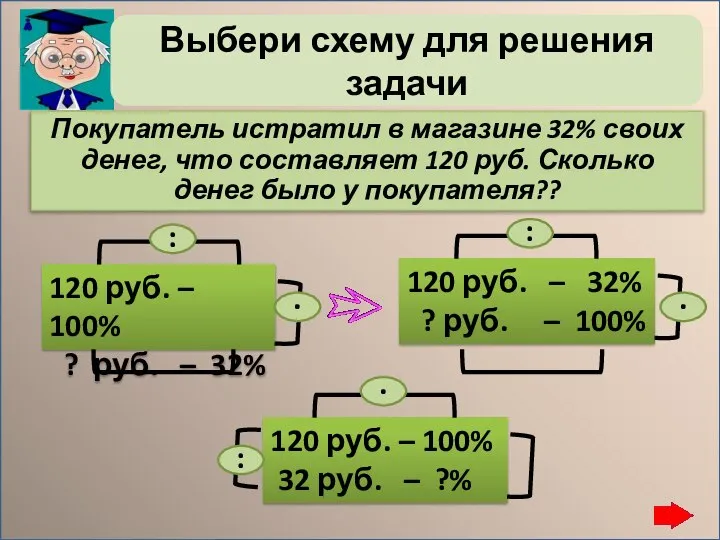 Выбери схему для решения задачи Покупатель истратил в магазине 32% своих денег,