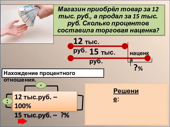 Магазин приобрёл товар за 12 тыс. руб., а продал за 15 тыс.