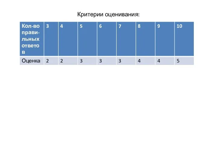 Критерии оценивания: