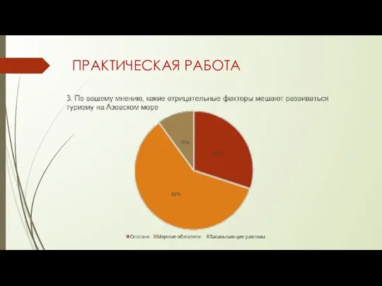 ПРАКТИЧЕСКАЯ РАБОТА