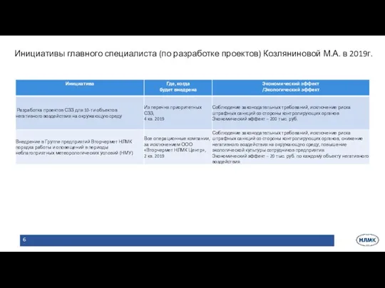 Инициативы главного специалиста (по разработке проектов) Козляниновой М.А. в 2019г.