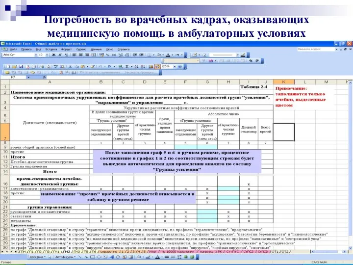 Потребность во врачебных кадрах, оказывающих медицинскую помощь в амбулаторных условиях