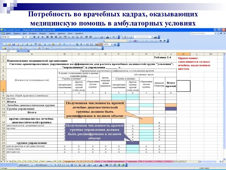 Потребность во врачебных кадрах, оказывающих медицинскую помощь в амбулаторных условиях