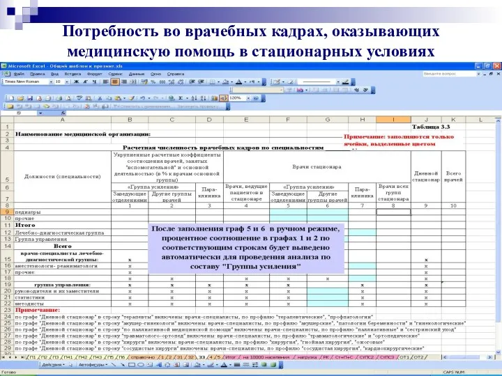 Потребность во врачебных кадрах, оказывающих медицинскую помощь в стационарных условиях