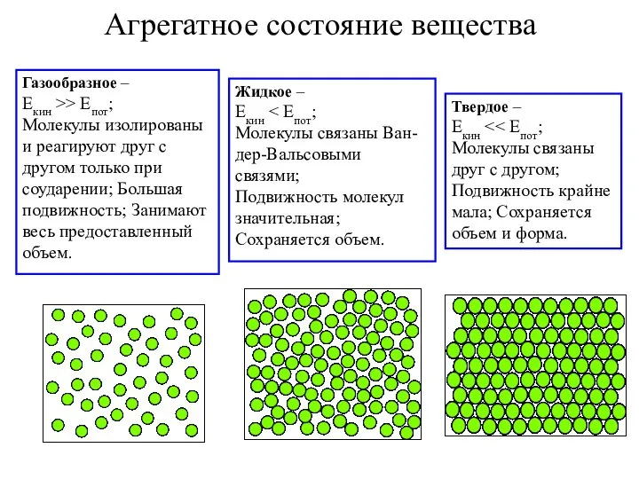 Агрегатное состояние вещества Газообразное – Eкин >> Eпот; Молекулы изолированы и реагируют