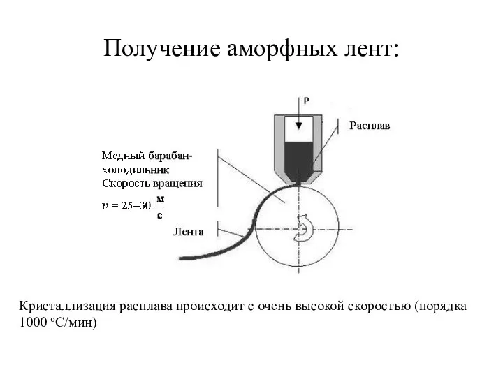 Получение аморфных лент: Кристаллизация расплава происходит с очень высокой скоростью (порядка 1000 oC/мин)